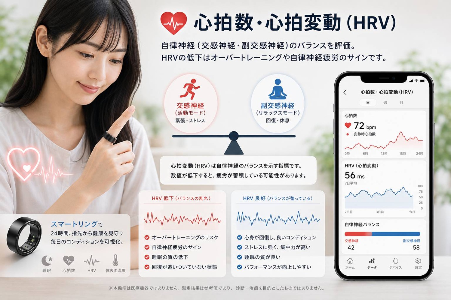 心拍数と心拍変動（HRV）のイメージ写真